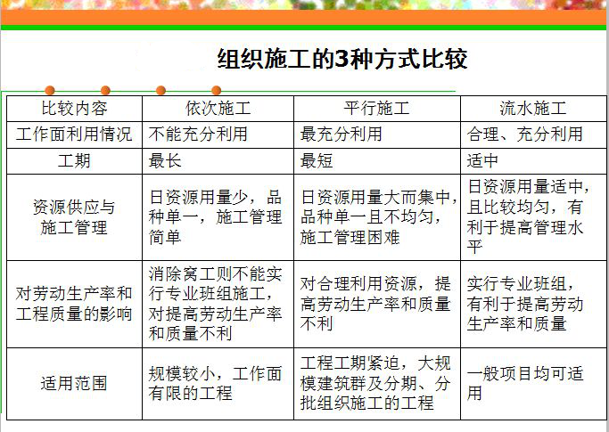 實(shí)驗(yàn)室建設(shè)施工容易遇到的坑，你不得不防